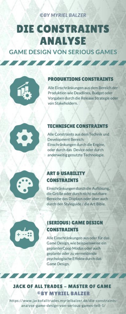 Die Constraints Analyse - Game Design von Serious Games, eine Infografik von Myriel Balzer